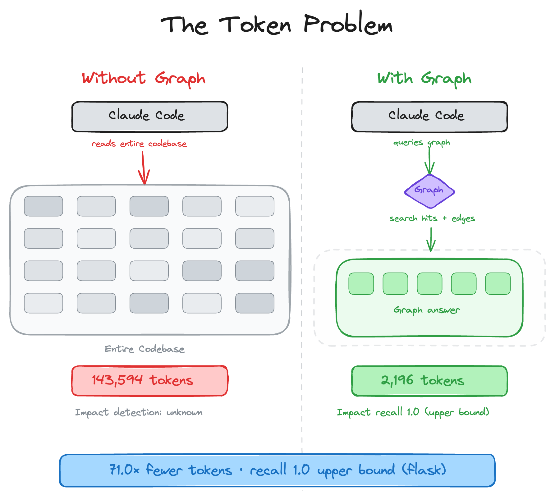 code-review-graph logo