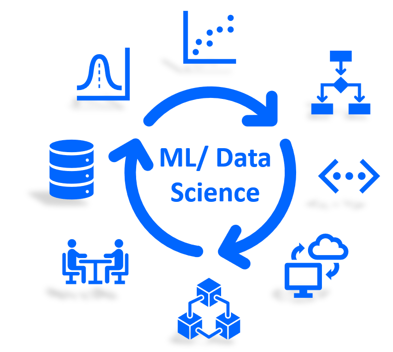 Machine learning store model in python