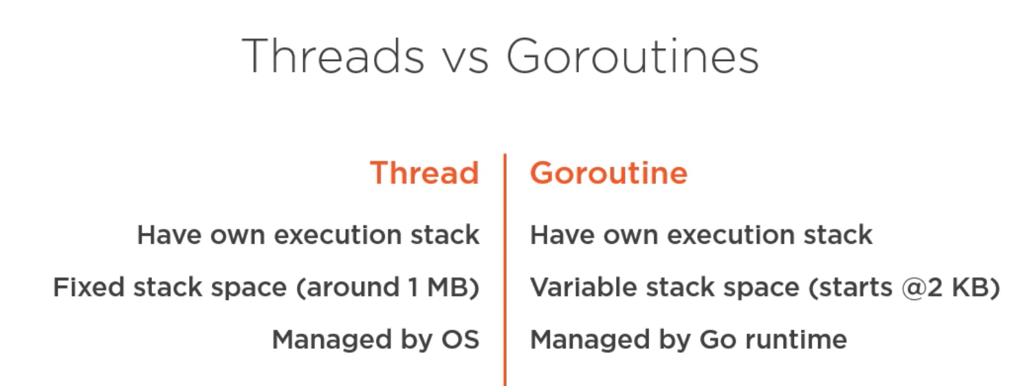 threads vs goroutines