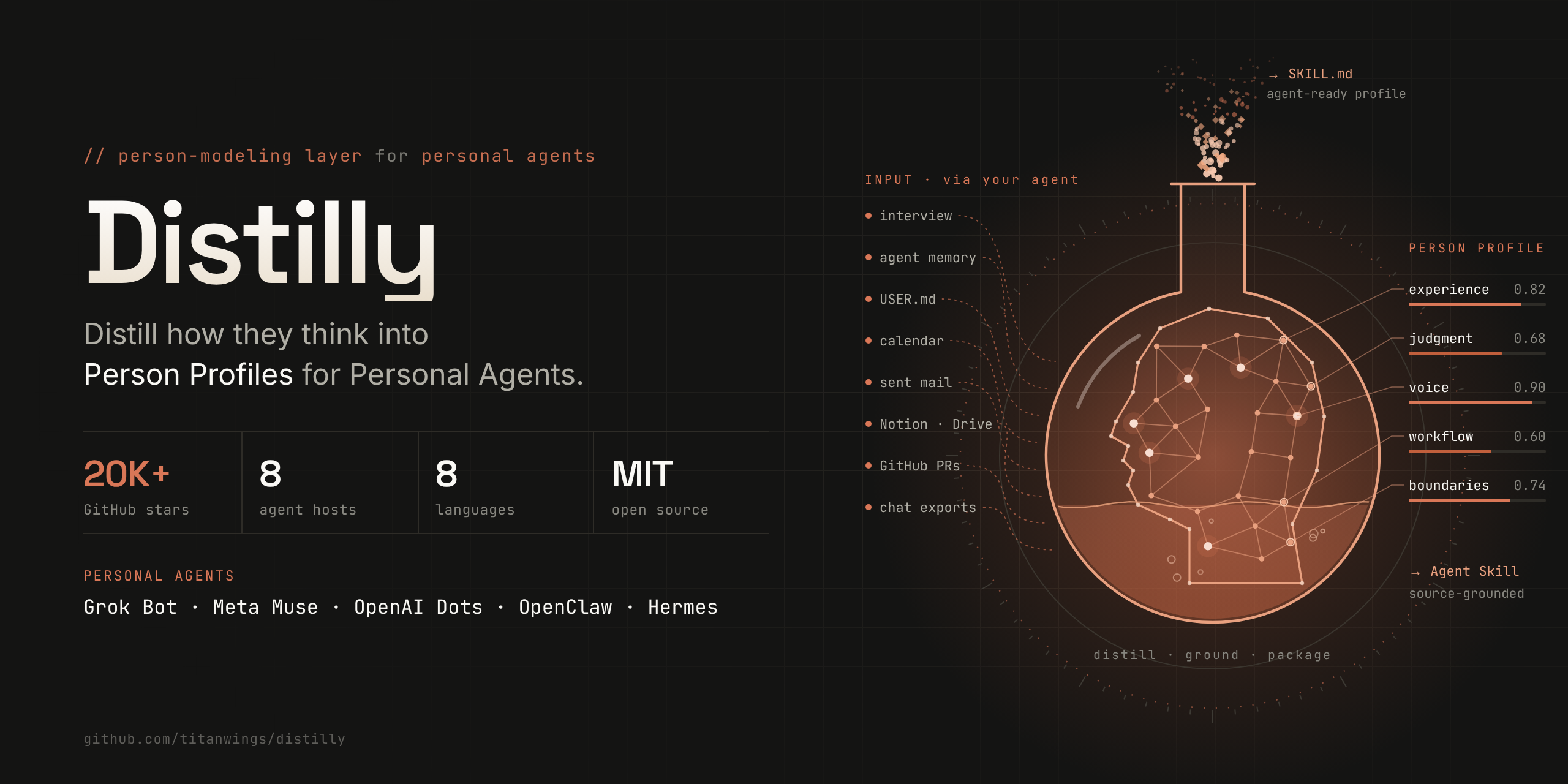 Distilly — Distill how they think into Person Profiles for Agents