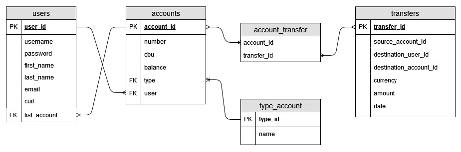 GitHub - titojp2002/CaC_SpringBoot_APi-Thymeleaf