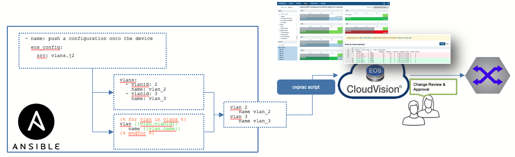 High level Workflow