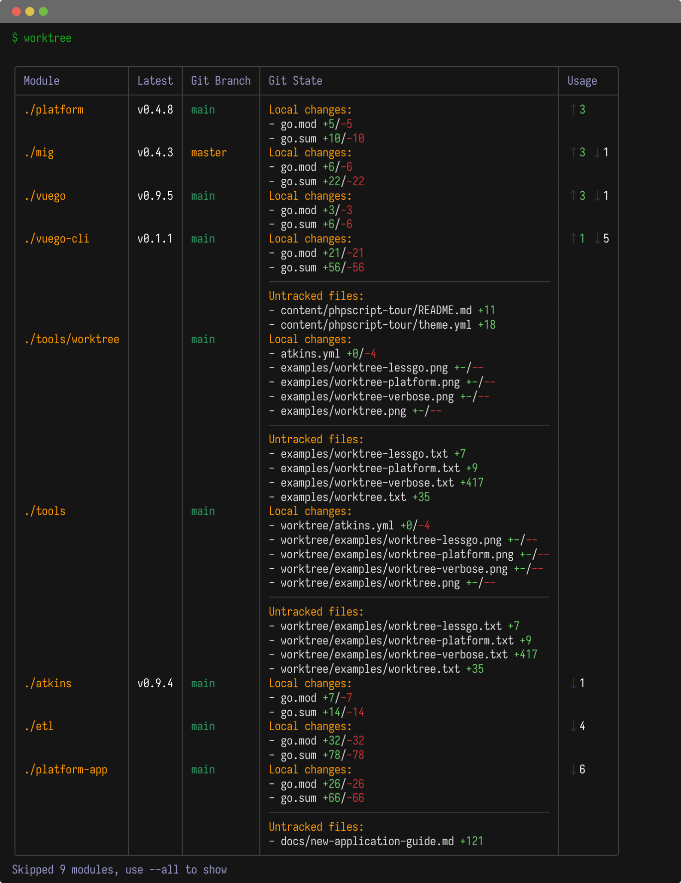 Worktree status