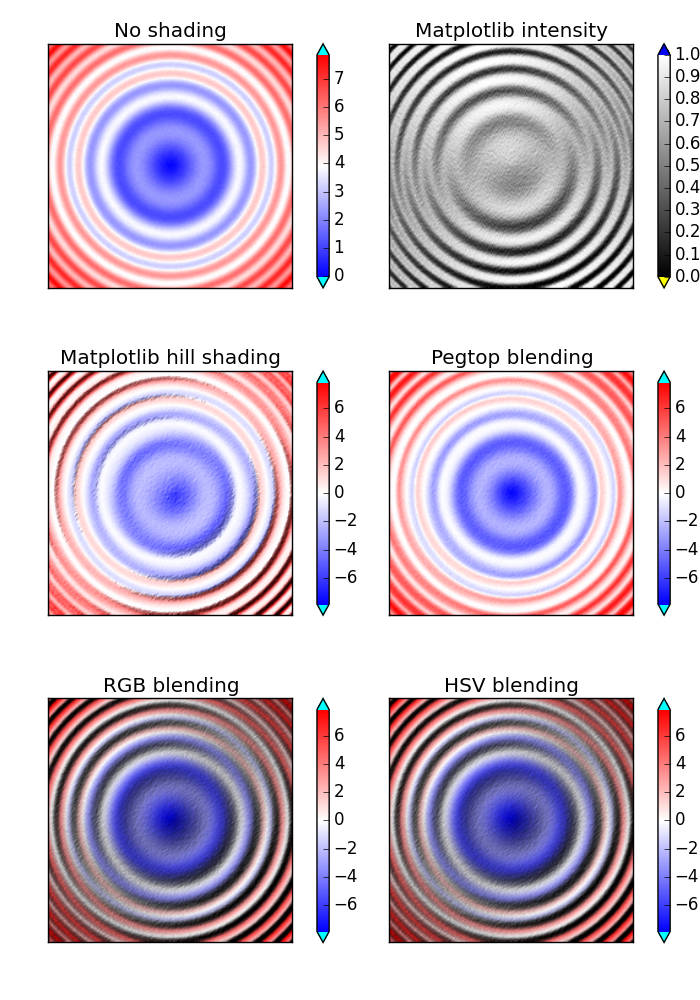 output of different blending methods