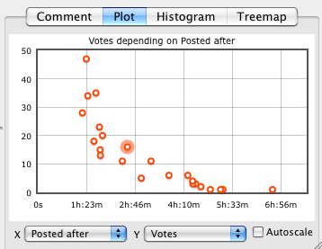 scatter plot screen shot