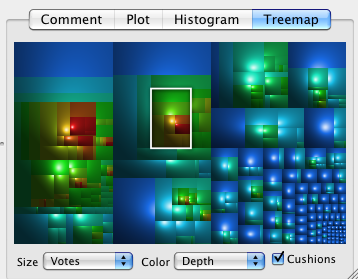 treemap screen shot