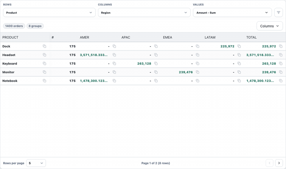 Pivot Grid Table server-side pivot, filters, and drilldown demo