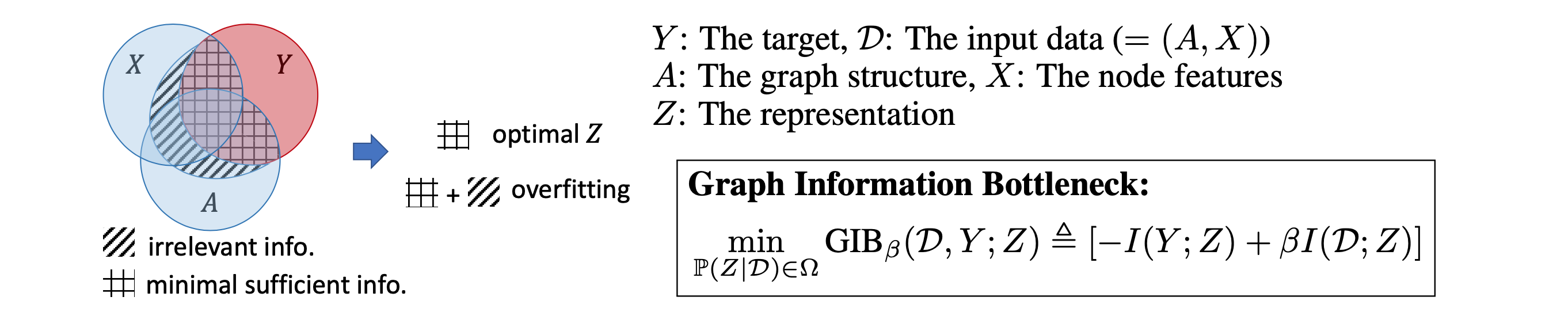 GIB_principle