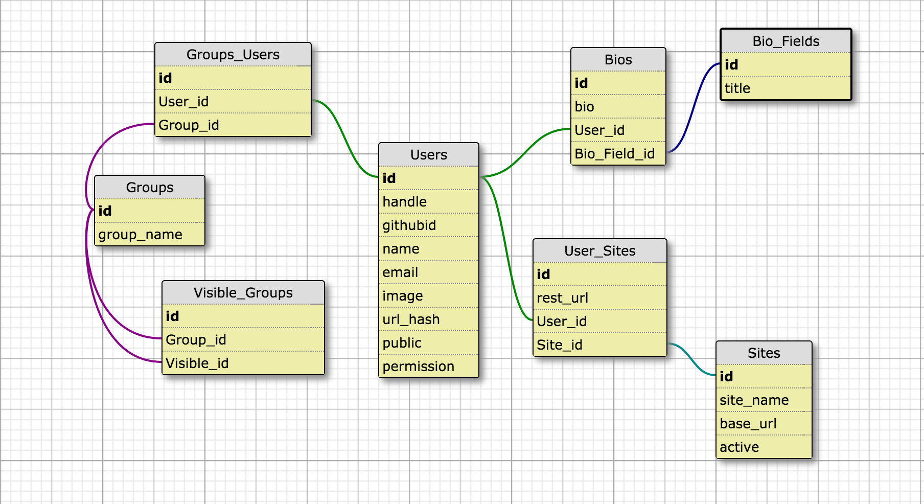 database shema