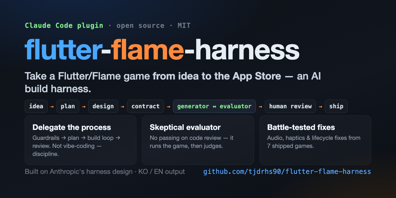 flutter-flame-harness — take a Flutter/Flame game from idea to the App Store with an AI build harness