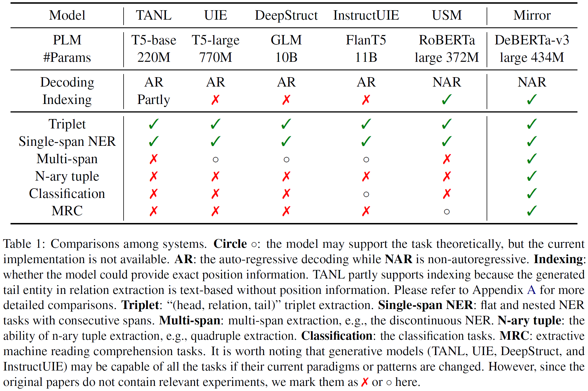 System Comparison