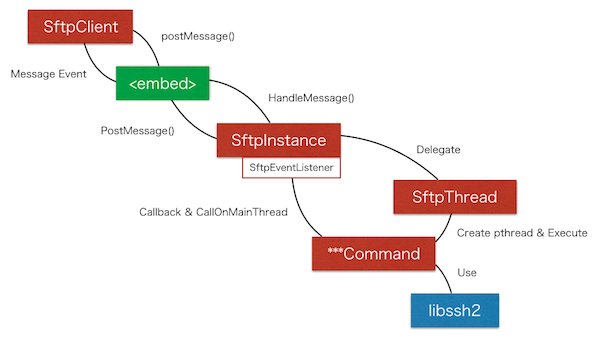 chromeos-filesystem-sftp/docs/documentation.md at master ...