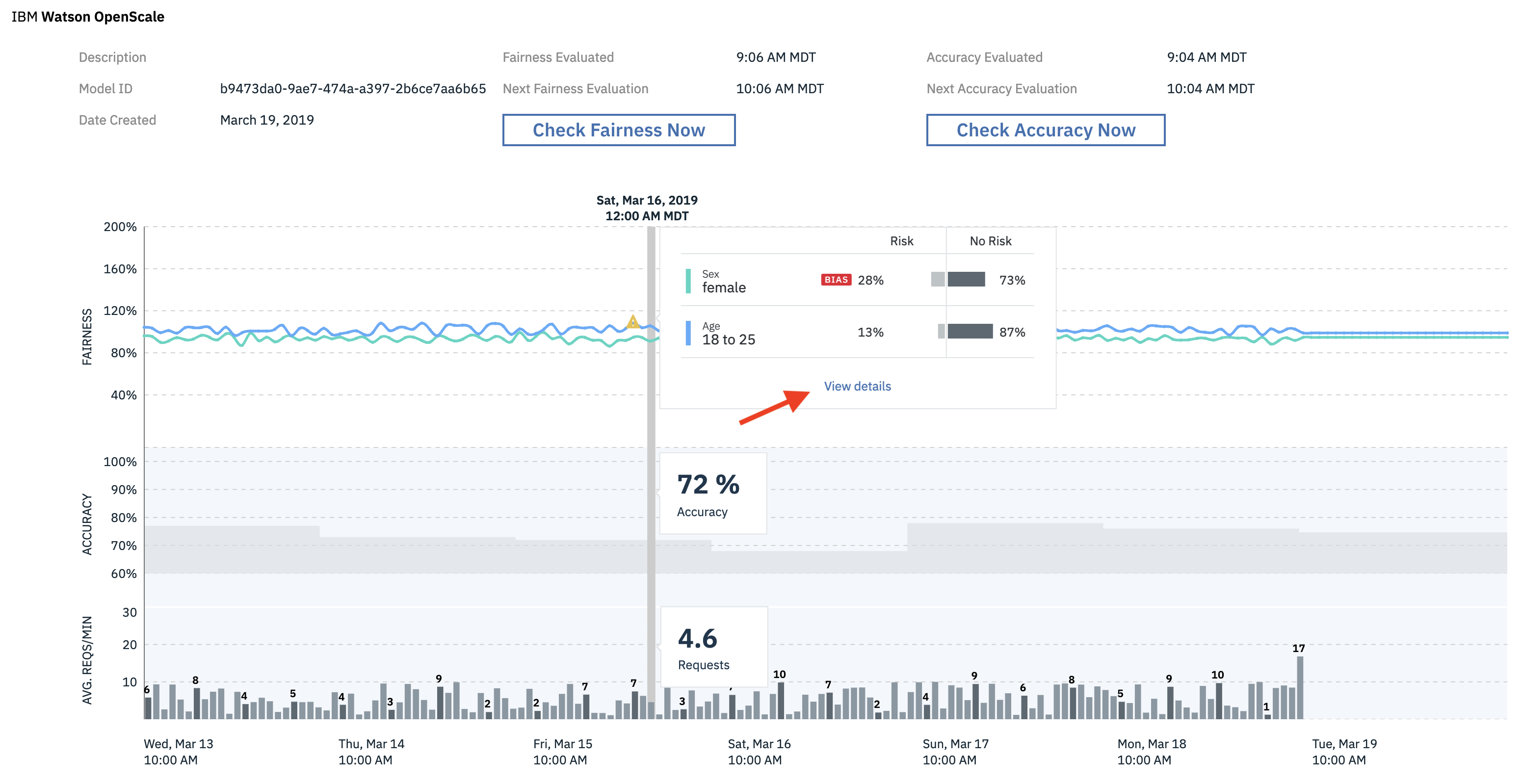 WOS detailed graphs