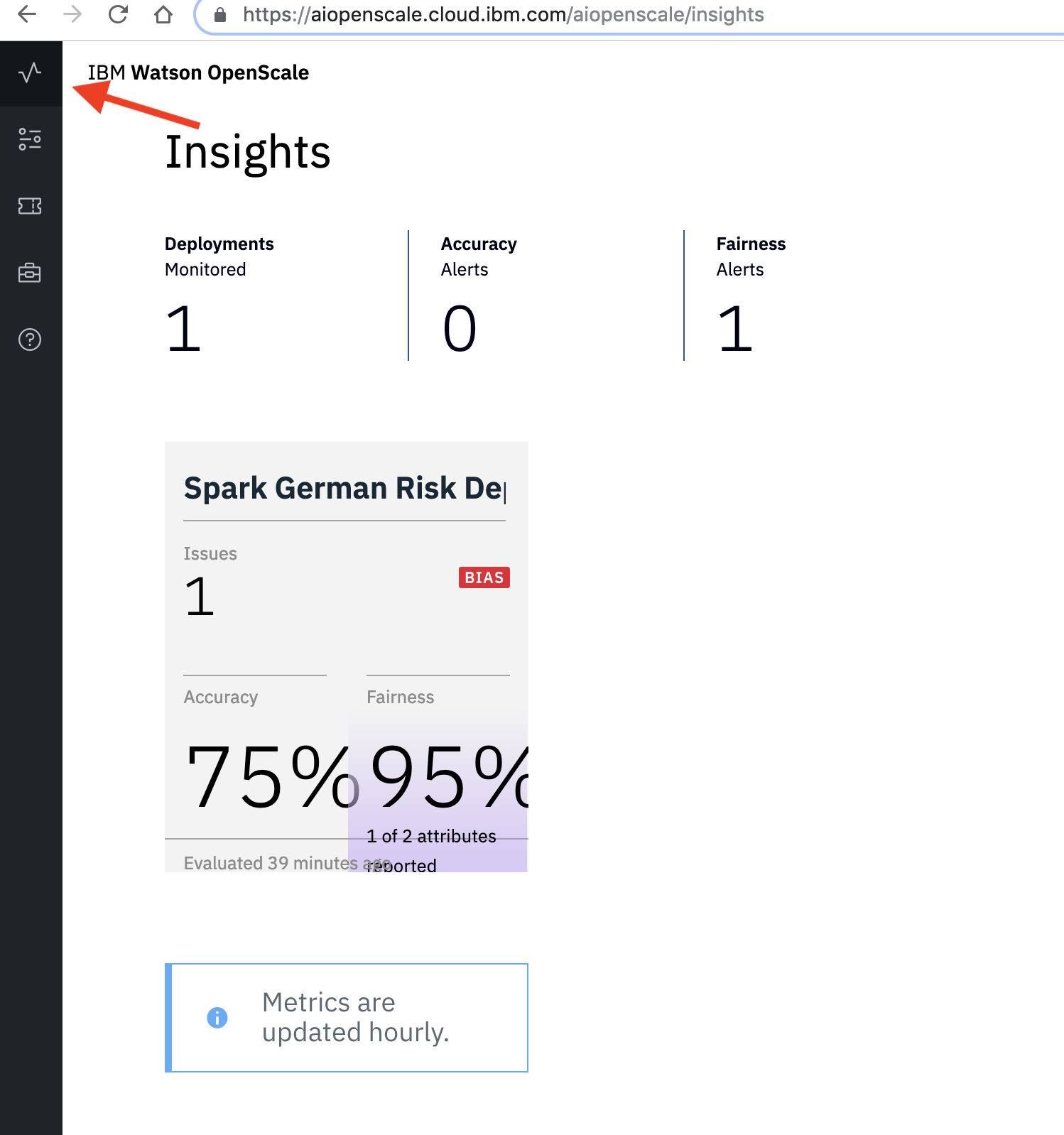 WOS insights