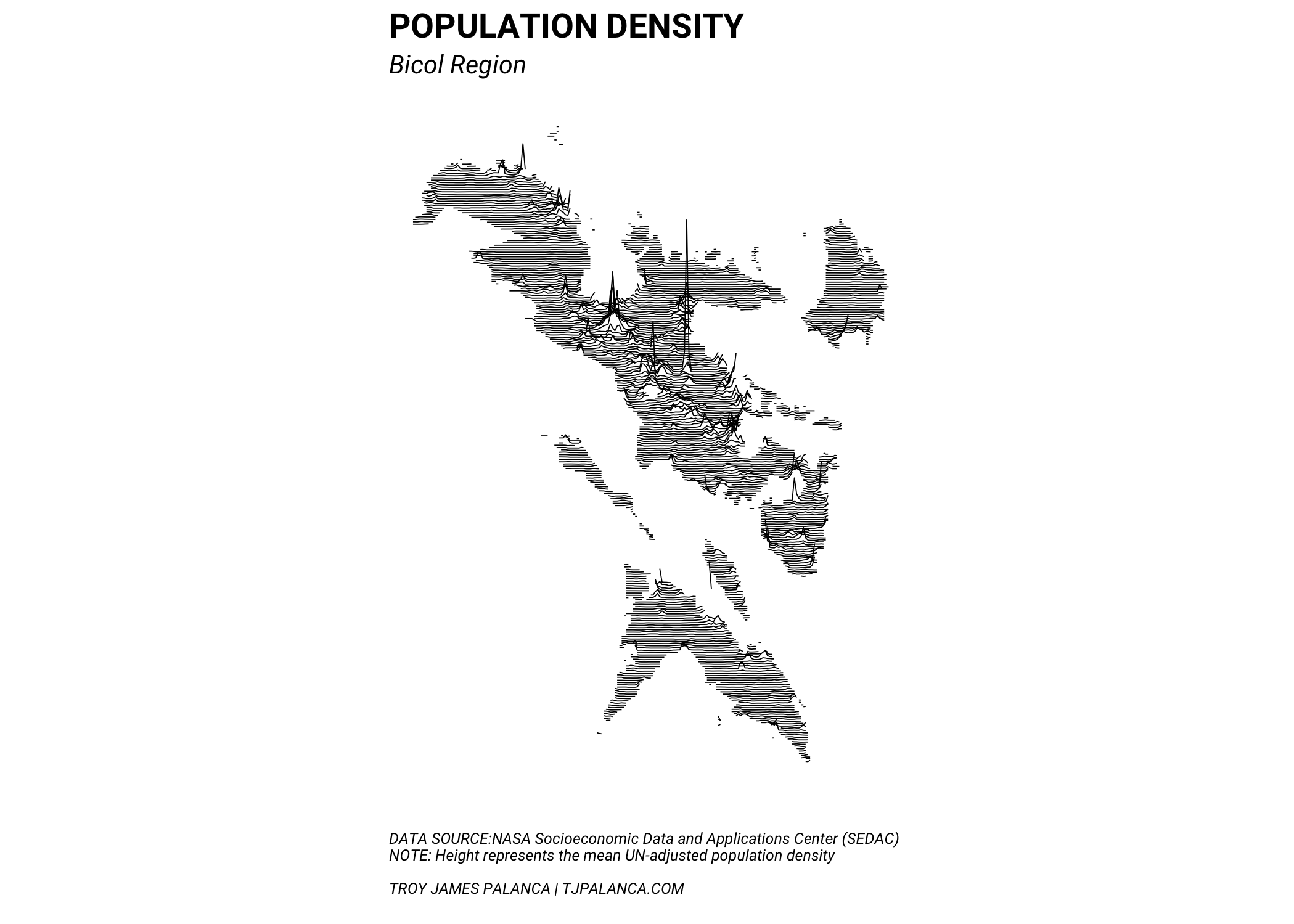 Bicol Region