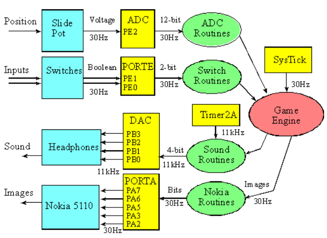 Github Tjqadri101 Spaceinvaders