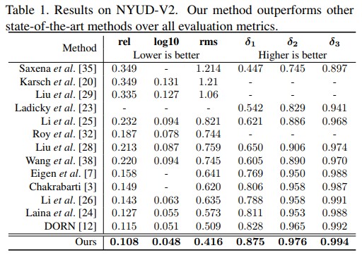 cmp_NYU_Depth