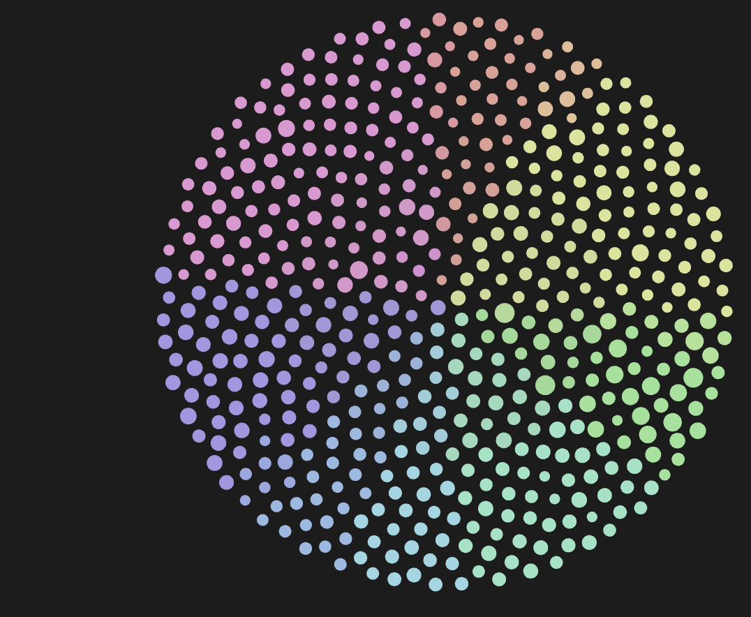 Obsidian graph arranged as a filled colour wheel, with neighbouring groups of pastel notes