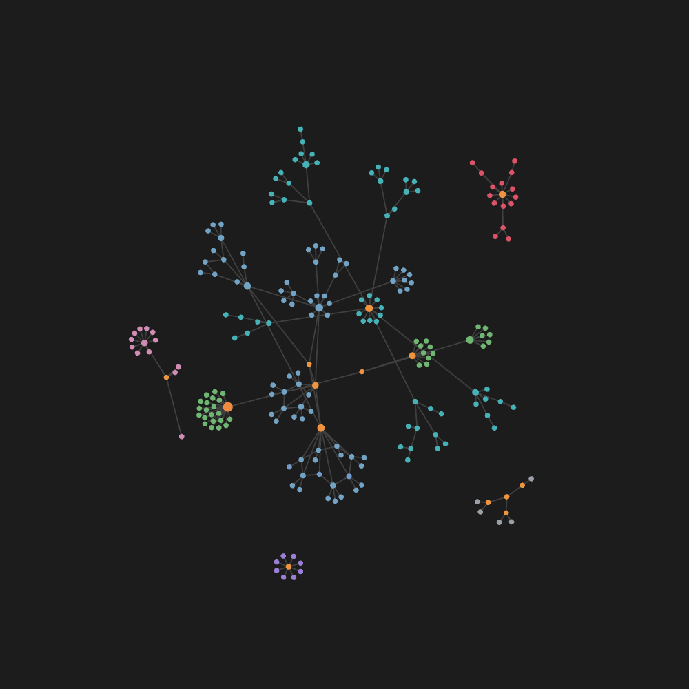 Graph before: clusters threaded through each other