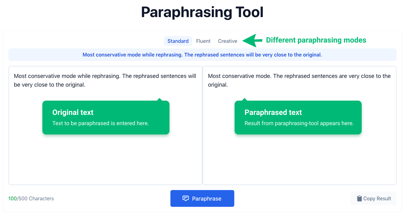 Free Paraphrasing Tool