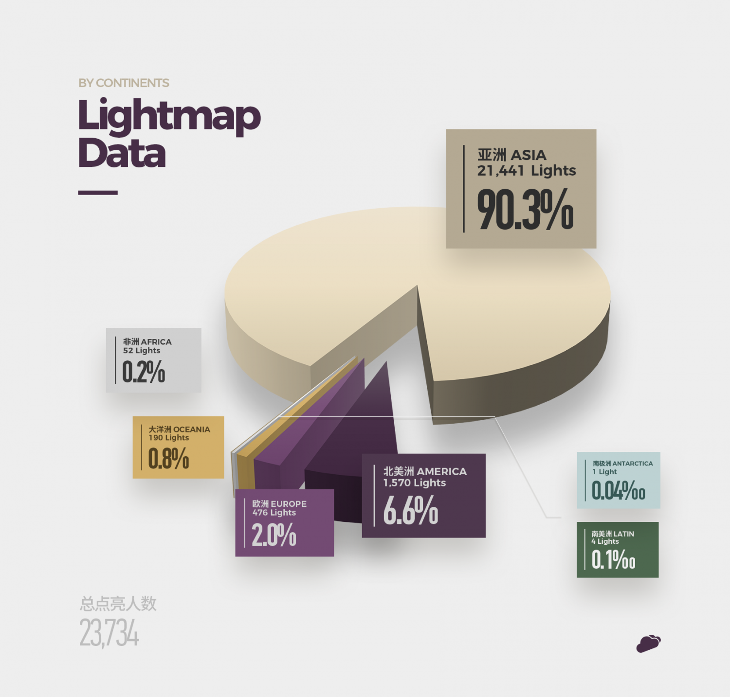 Lights by Continents