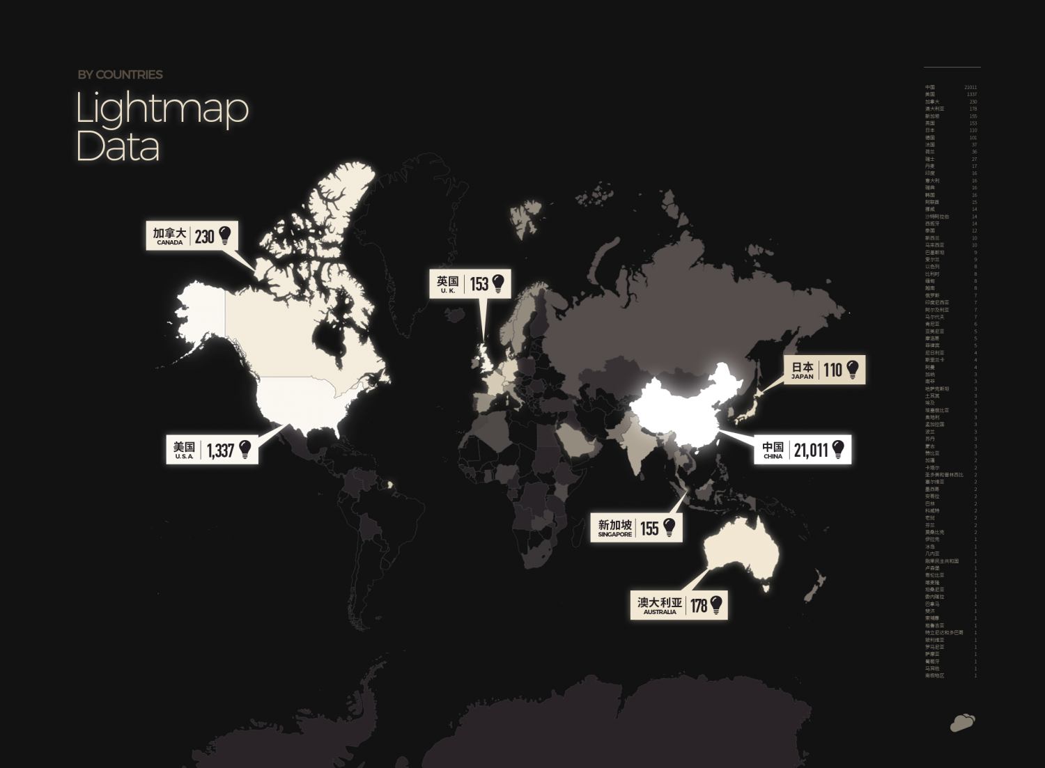 Lights by Countries