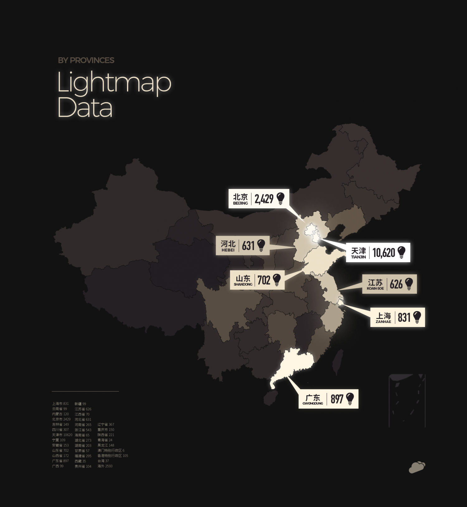 Lights by Provinces