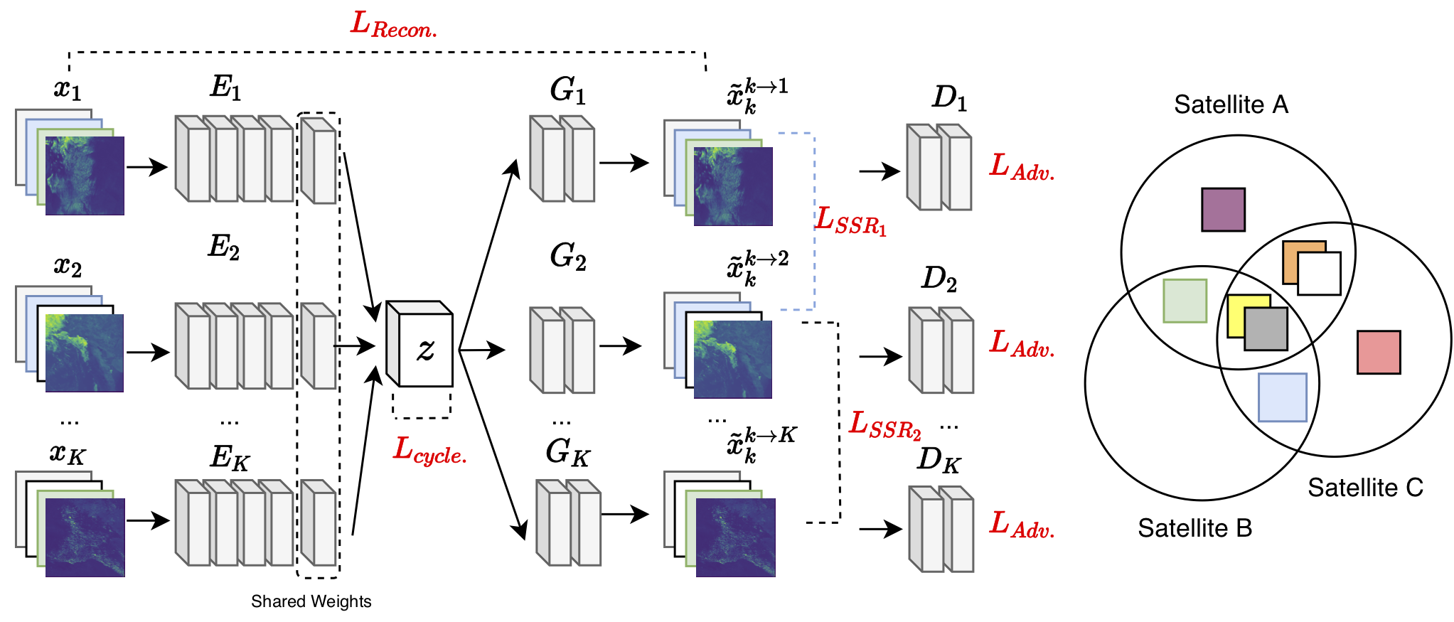 Network Architecture