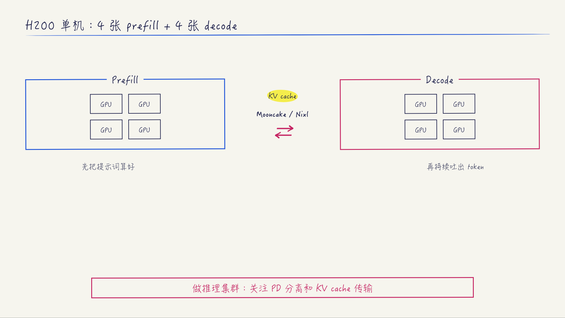 图解预览