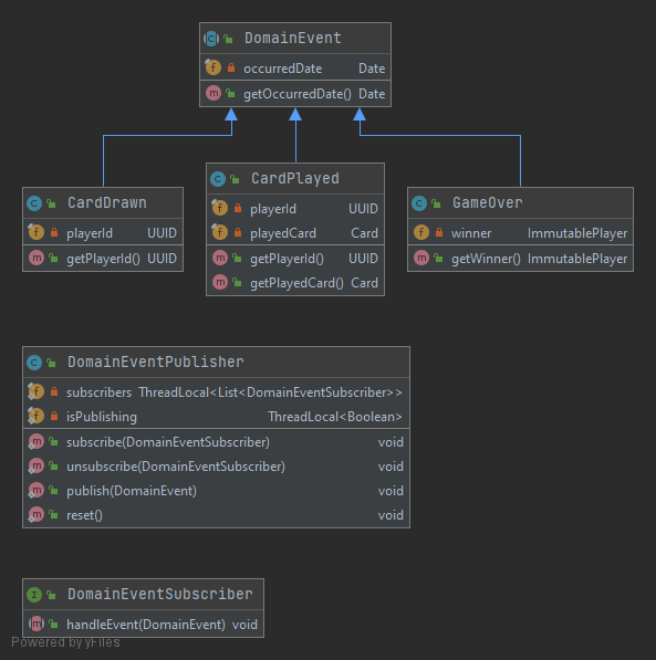 events-uml