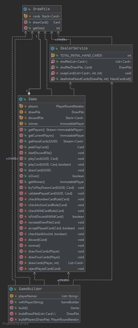 game-uml