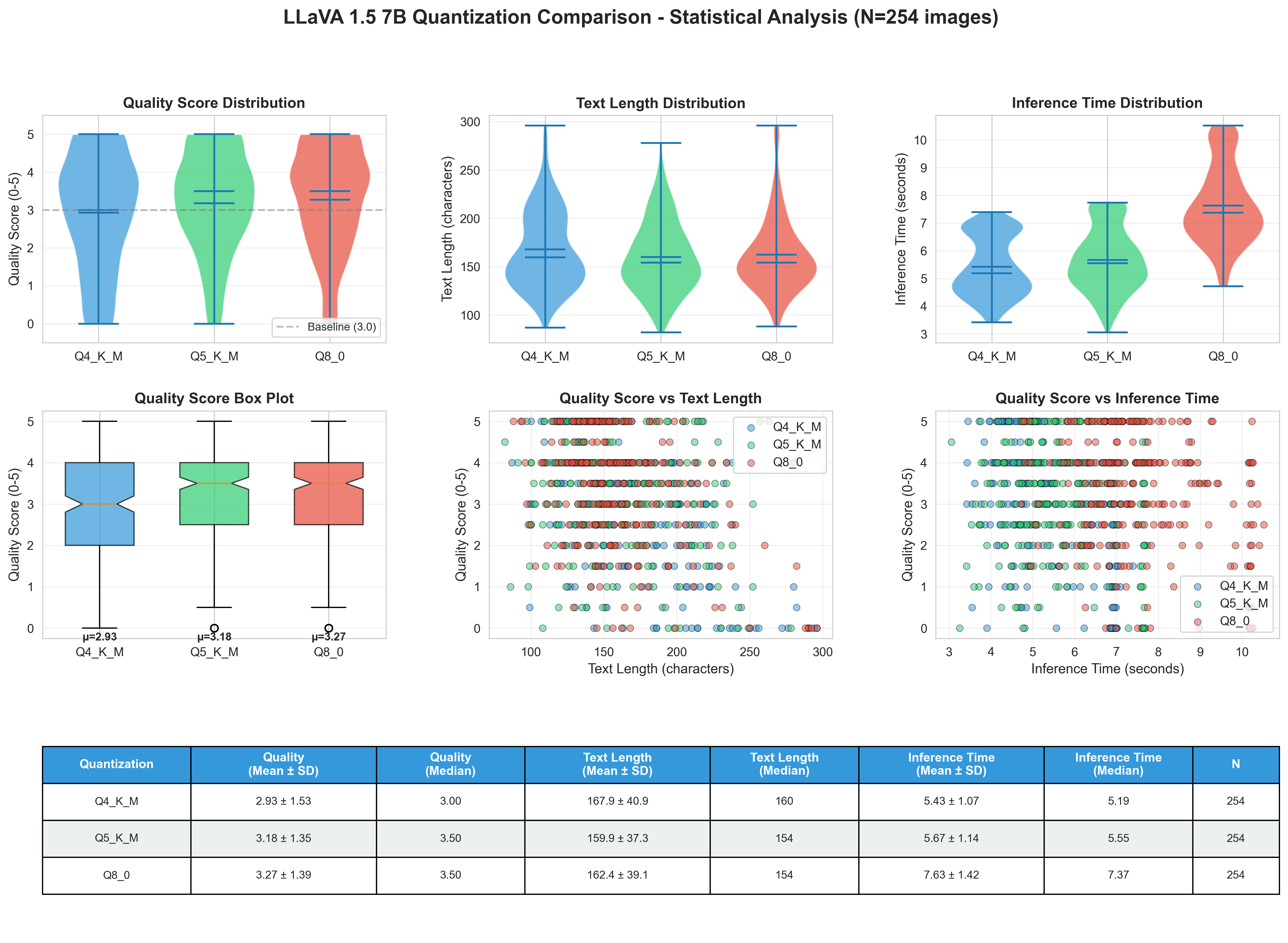 Statistical Analysis
