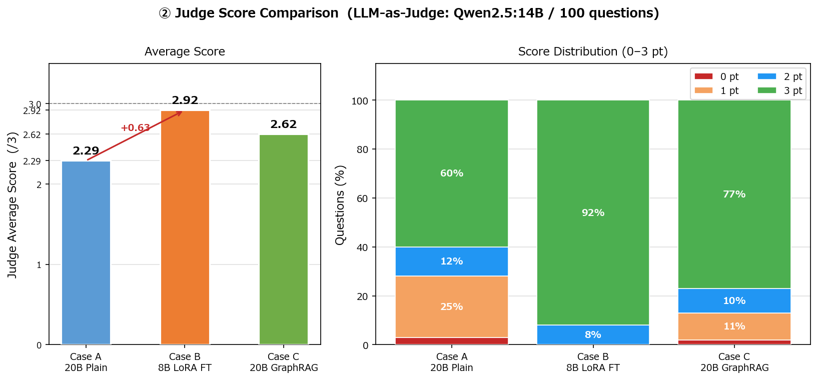 Judge Score Comparison