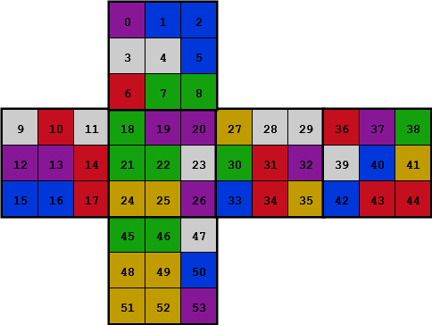 color string representation of a cube