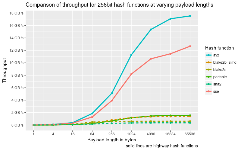 256bit-highwayhash.png