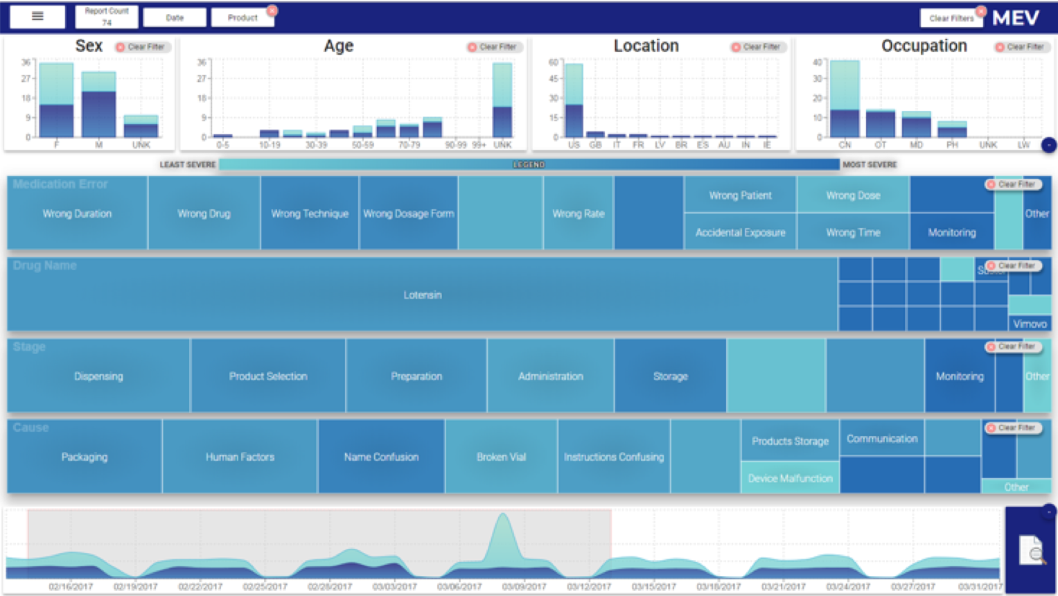 Medication Error Visualization Tool