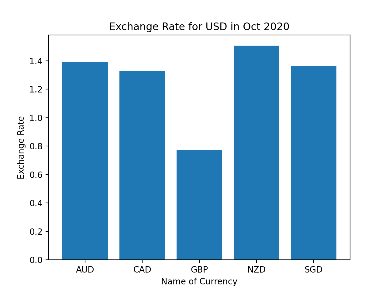 matplotlib