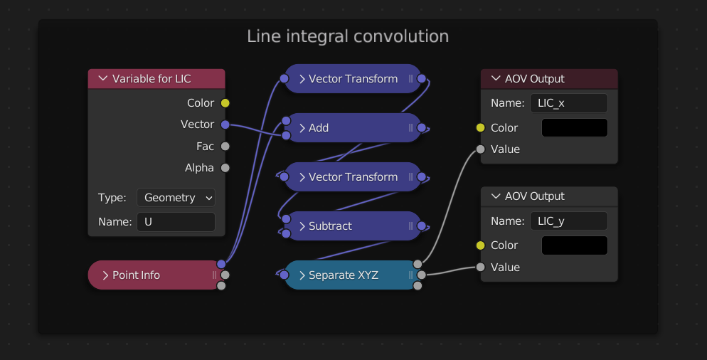 Shader setup for outputting screen-space vectors for LIC