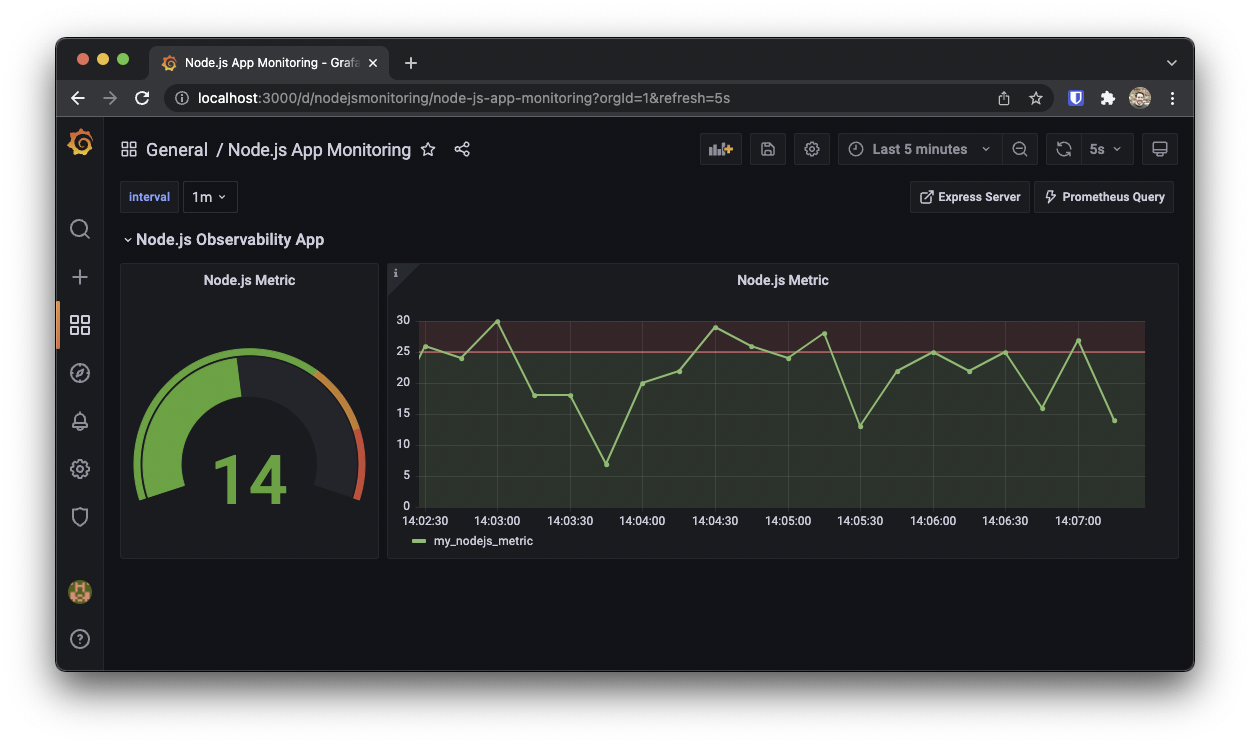 Node.js Dashboard Example