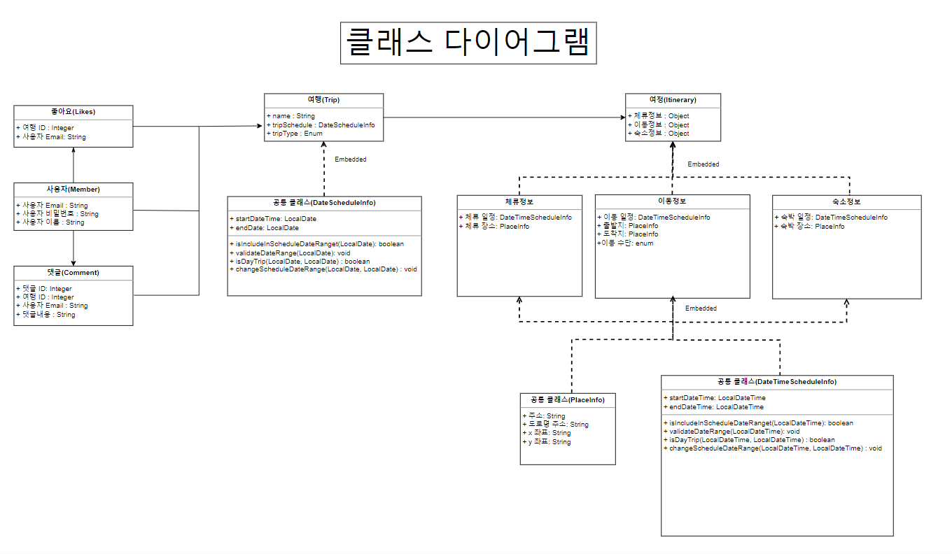 erd_class_diagram.png