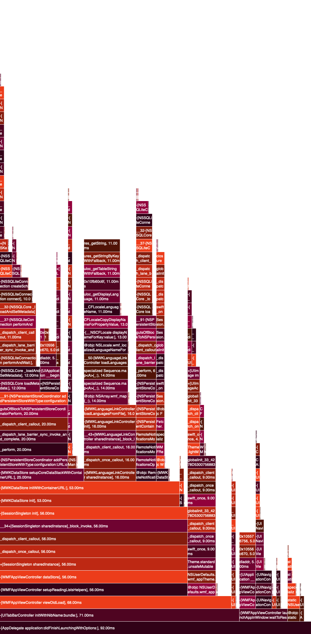 Example output