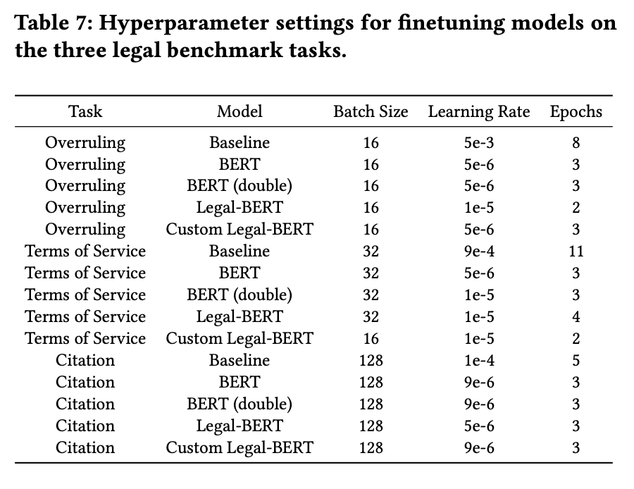 Hyperparameter Table