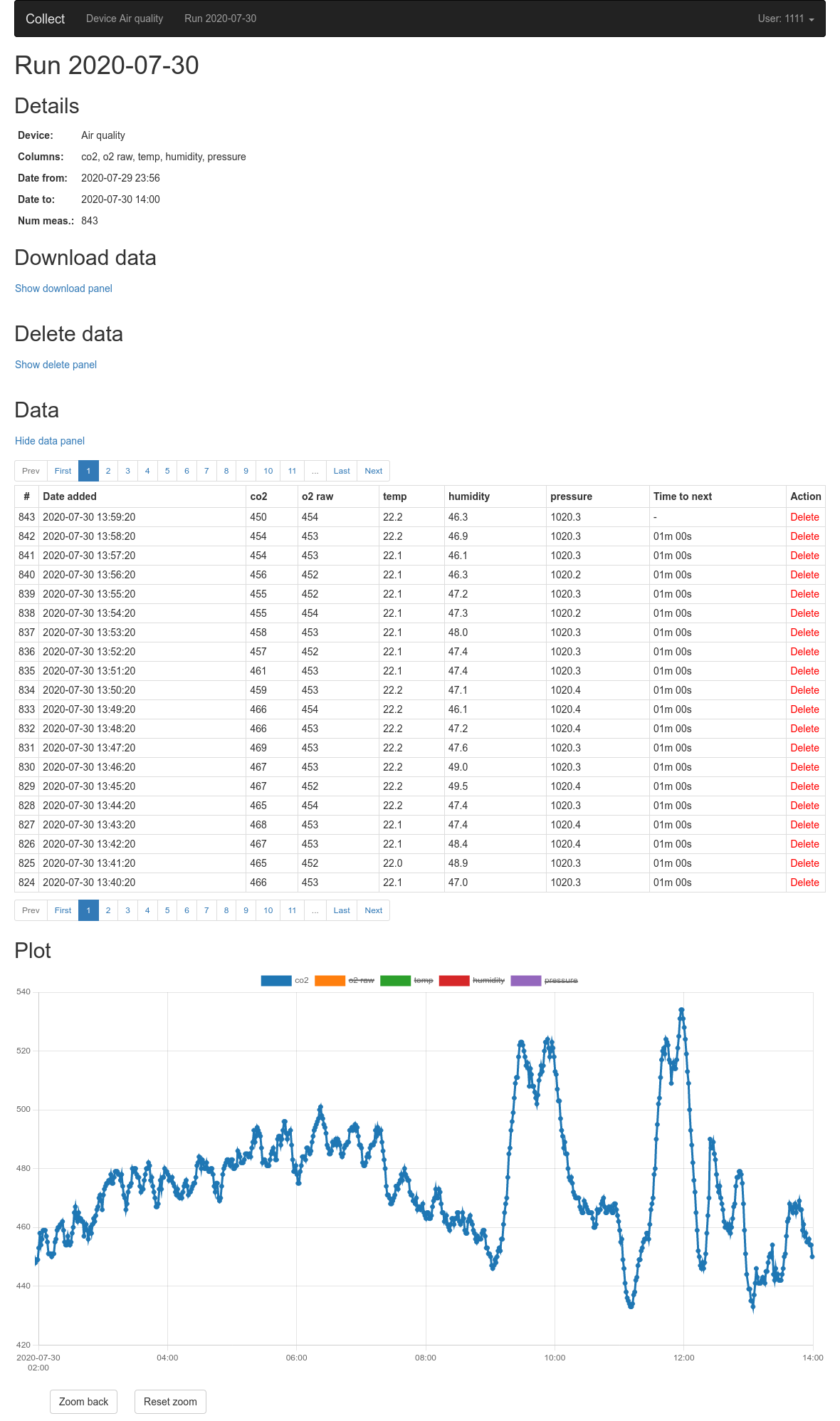 Sample run with plot