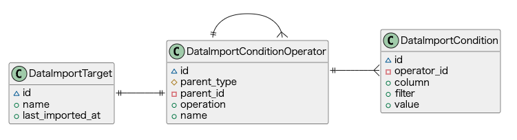 DataImportFilter