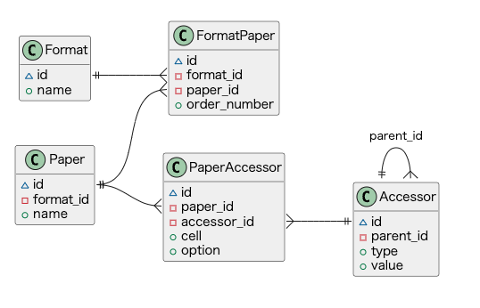 SpreadsheetFormatter