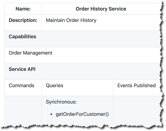 order history service canvas