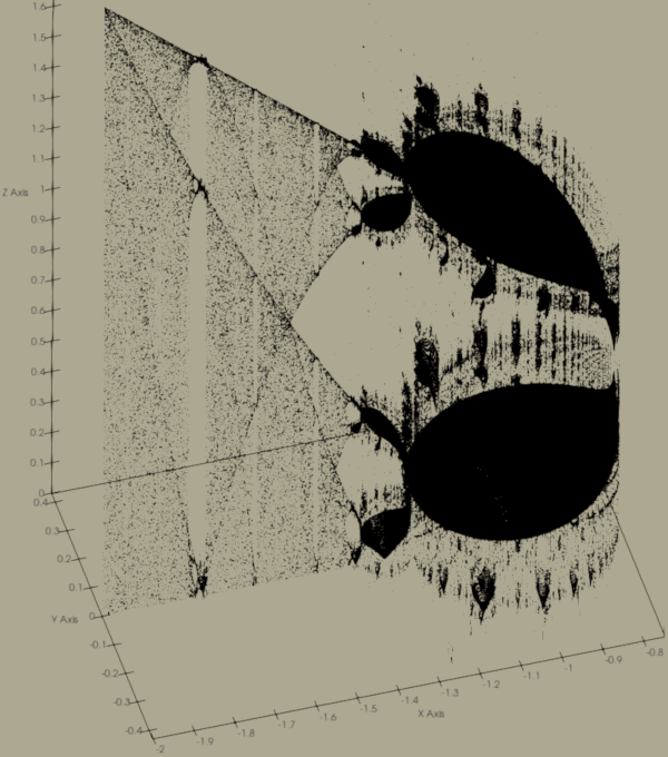 The Mandelbrot Set