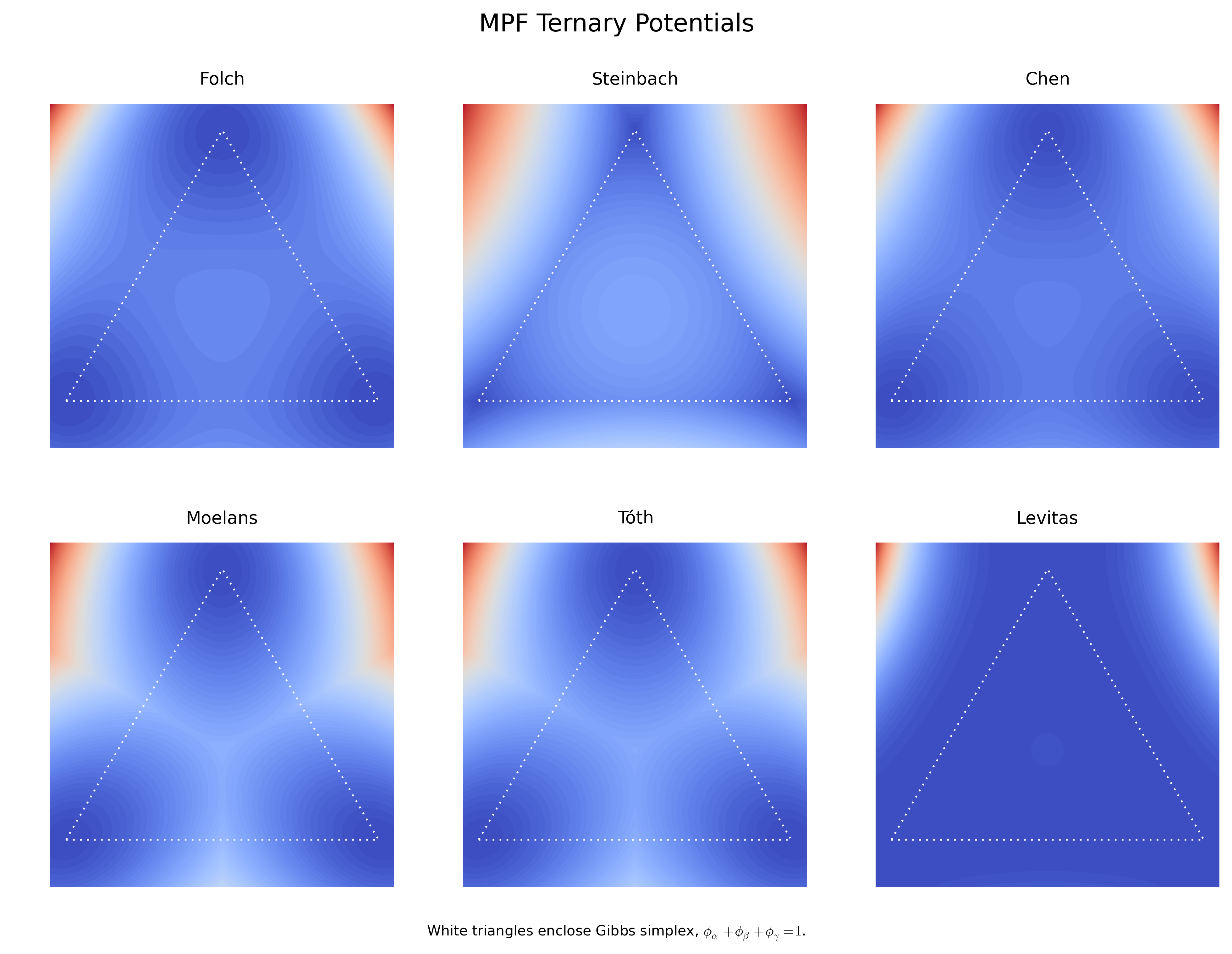 ternary potentials