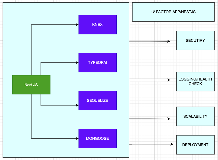 12-factor-app-microservices