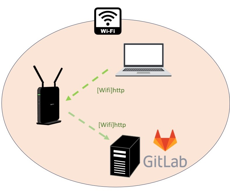 gitlab概要